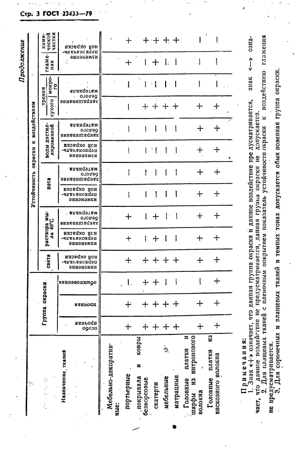 ГОСТ 23433-79,  4.