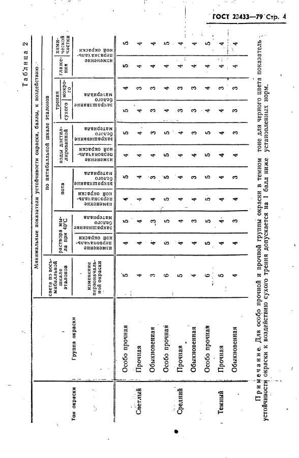 ГОСТ 23433-79,  5.