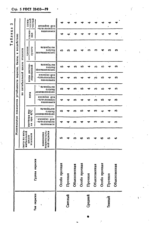 ГОСТ 23433-79,  6.