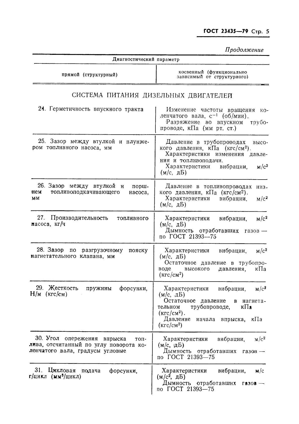 ГОСТ 23435-79,  7.