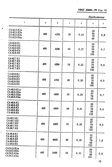 ГОСТ 23444-79,  16.