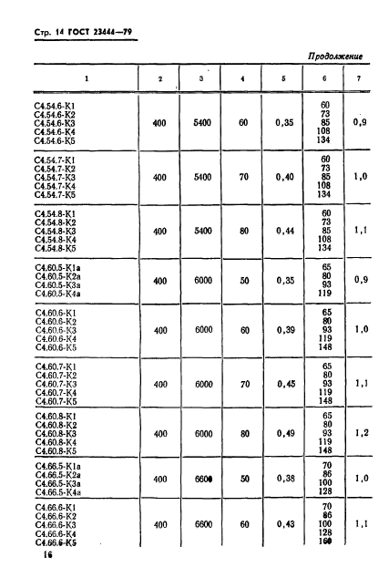 ГОСТ 23444-79,  17.