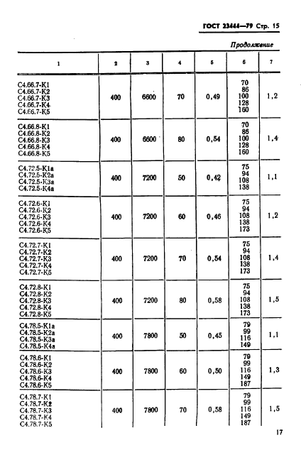 ГОСТ 23444-79,  18.