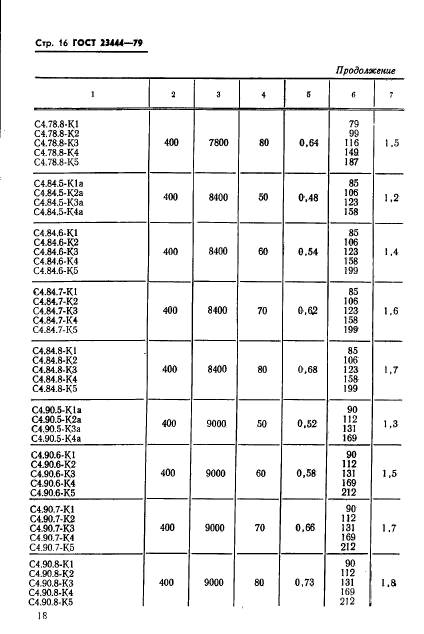 ГОСТ 23444-79,  19.