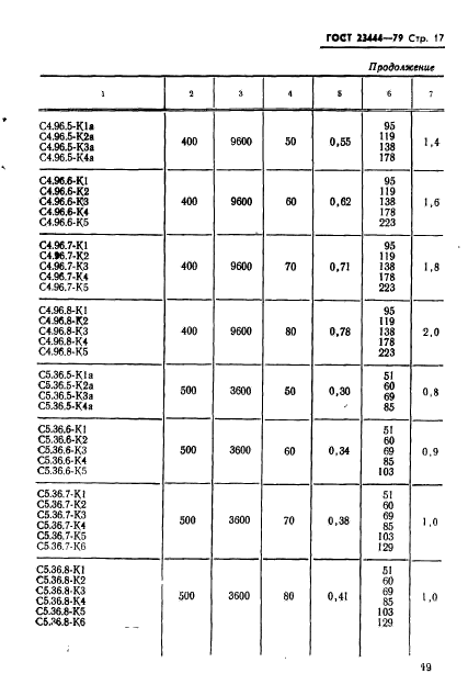 ГОСТ 23444-79,  20.