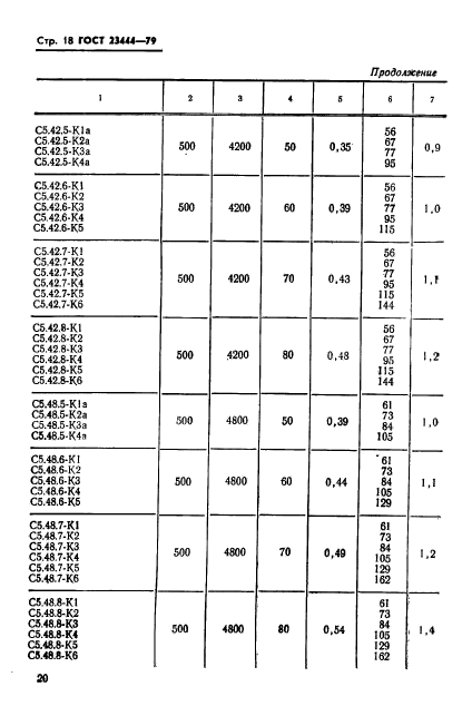 ГОСТ 23444-79,  21.