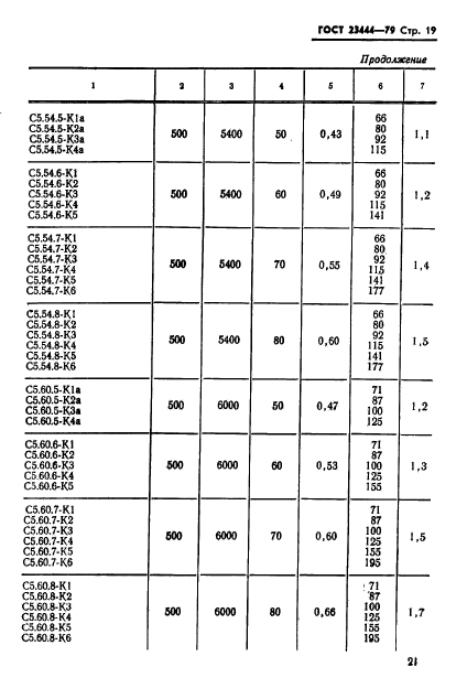 ГОСТ 23444-79,  22.