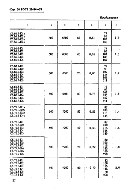 ГОСТ 23444-79,  23.