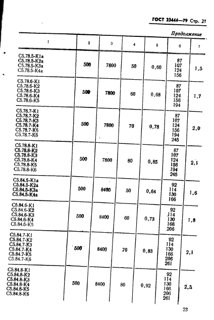 ГОСТ 23444-79,  24.