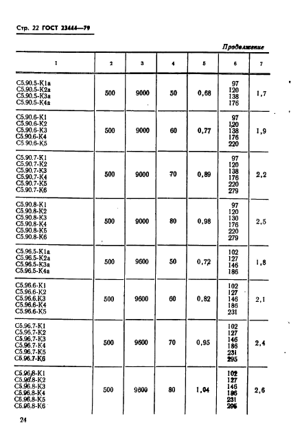 ГОСТ 23444-79,  25.