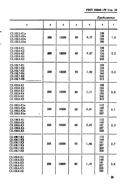 ГОСТ 23444-79,  26.