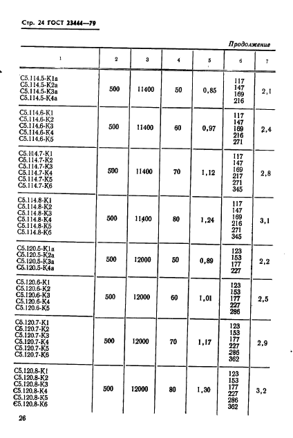 ГОСТ 23444-79,  27.