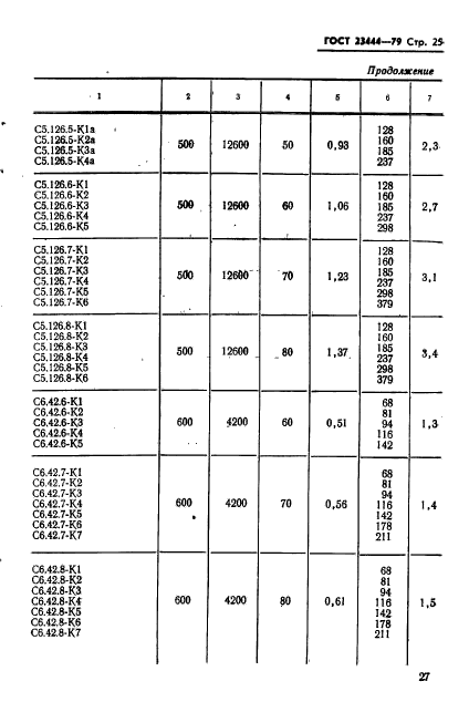 ГОСТ 23444-79,  28.