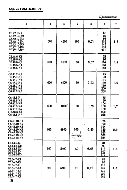 ГОСТ 23444-79,  29.