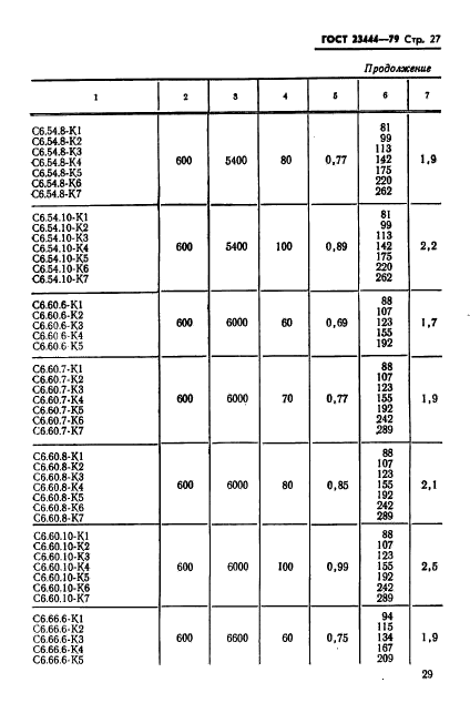 ГОСТ 23444-79,  30.