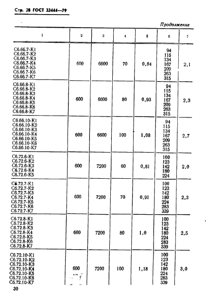 ГОСТ 23444-79,  31.