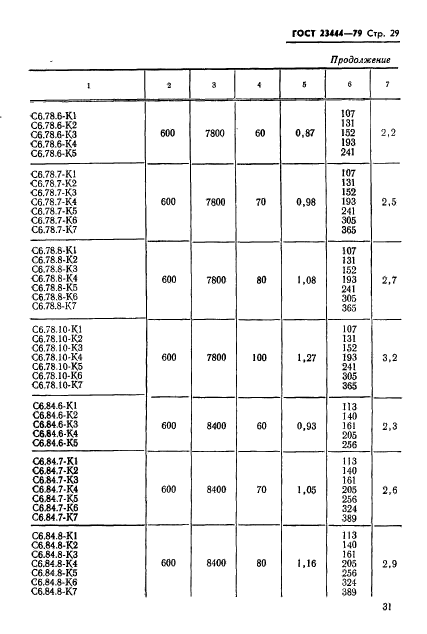 ГОСТ 23444-79,  32.