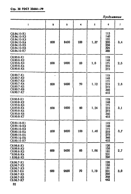 ГОСТ 23444-79,  33.