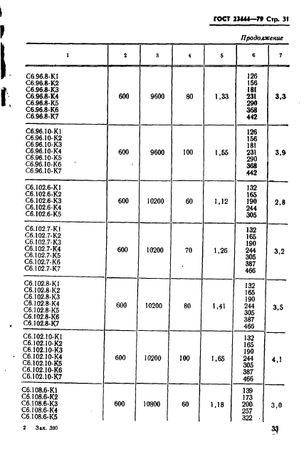 ГОСТ 23444-79,  34.