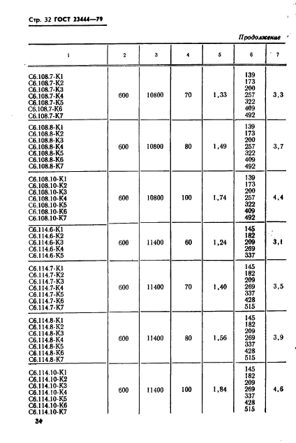 ГОСТ 23444-79,  35.