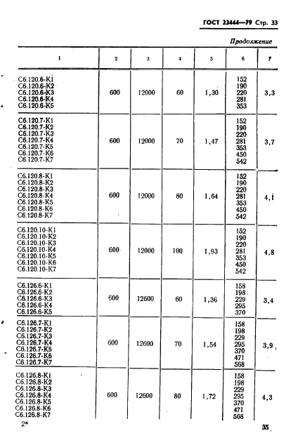 ГОСТ 23444-79,  36.