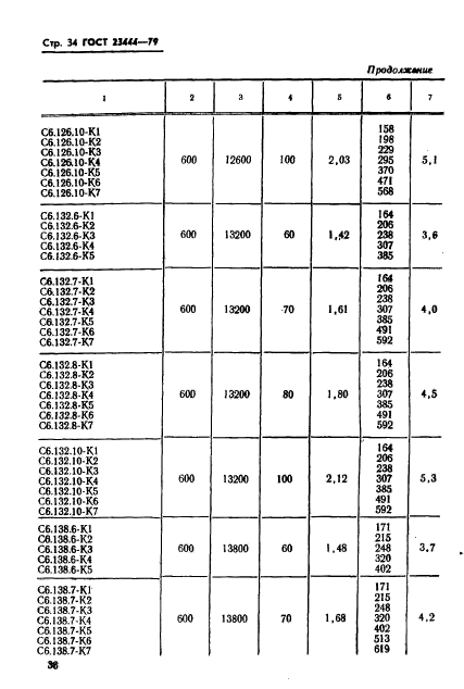 ГОСТ 23444-79,  37.