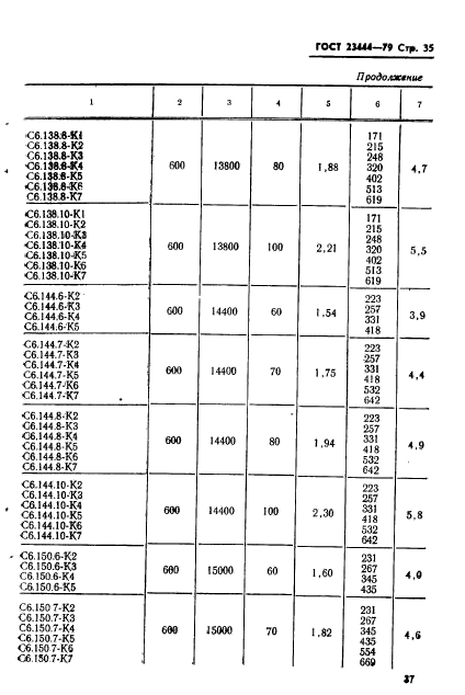 ГОСТ 23444-79,  38.