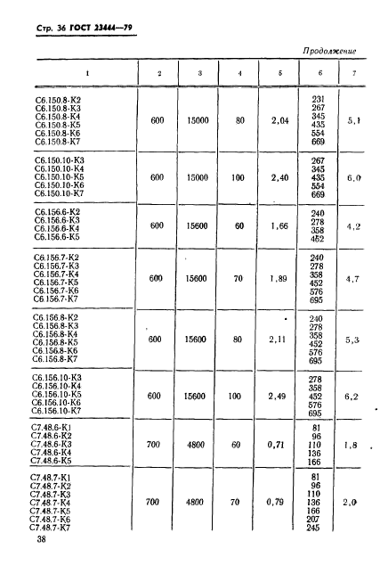 ГОСТ 23444-79,  39.