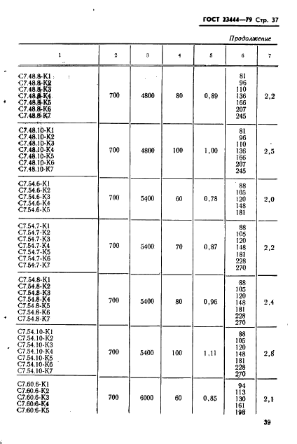 ГОСТ 23444-79,  40.