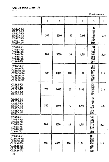 ГОСТ 23444-79,  41.