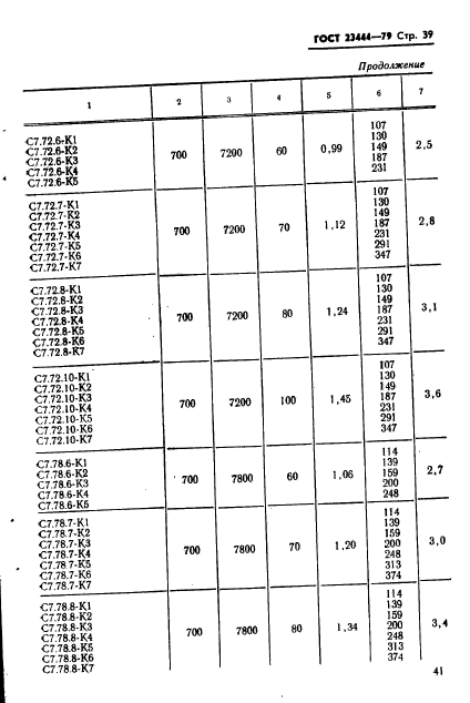 ГОСТ 23444-79,  42.