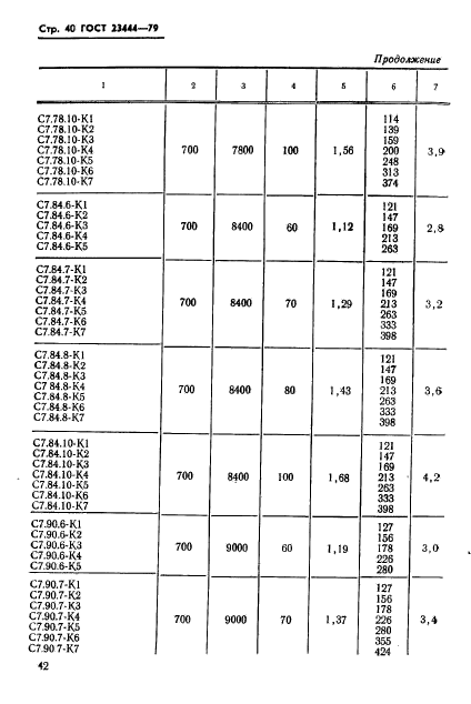 ГОСТ 23444-79,  43.