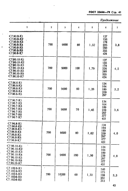 ГОСТ 23444-79,  44.