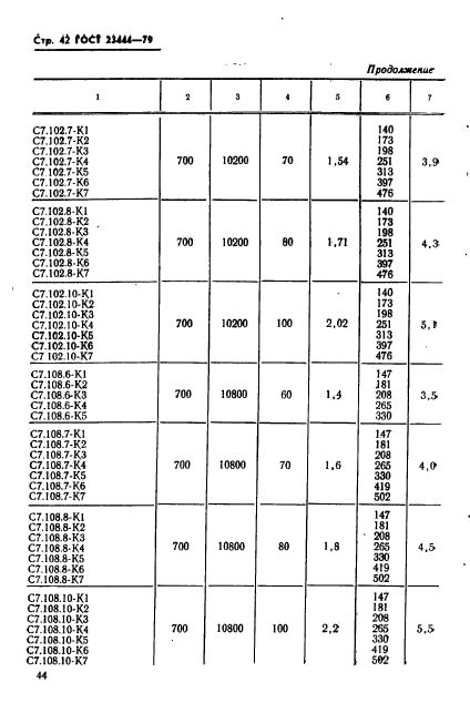 ГОСТ 23444-79,  45.