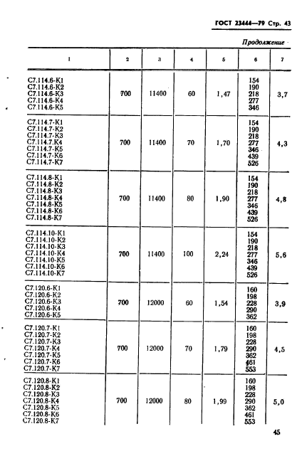 ГОСТ 23444-79,  46.