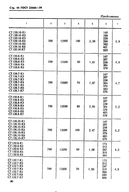 ГОСТ 23444-79,  47.