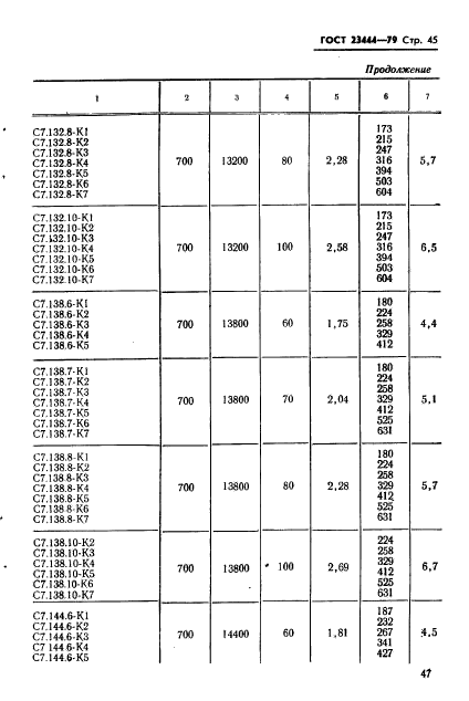 ГОСТ 23444-79,  48.