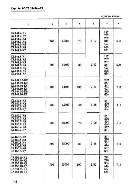 ГОСТ 23444-79,  49.