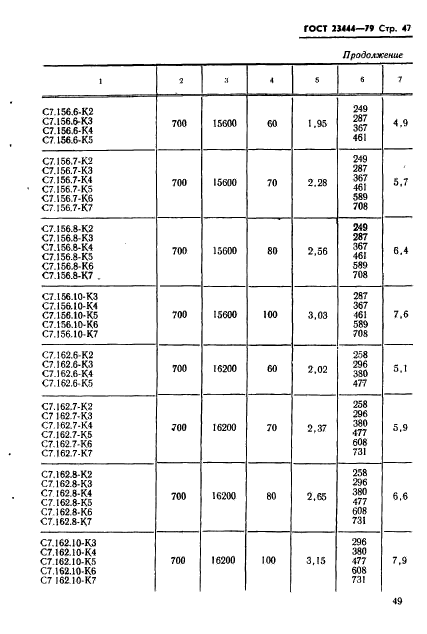 ГОСТ 23444-79,  50.