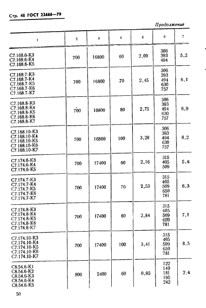 ГОСТ 23444-79,  51.