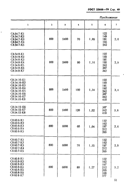 ГОСТ 23444-79,  52.