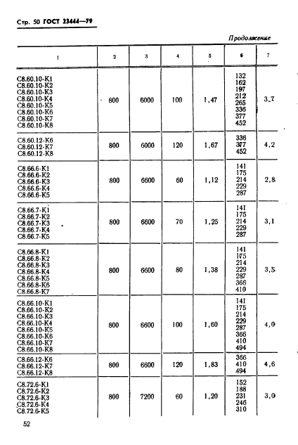 ГОСТ 23444-79,  53.