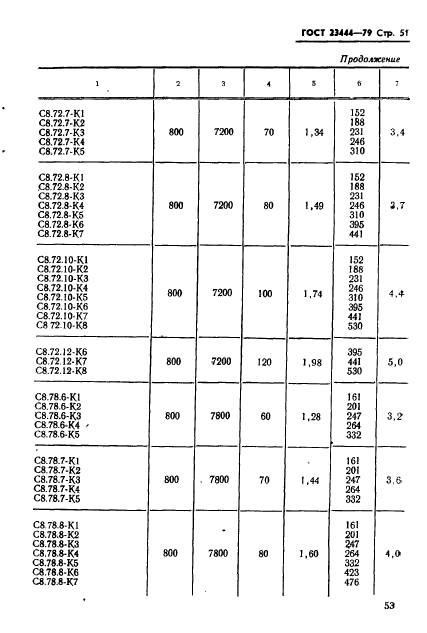 ГОСТ 23444-79,  54.