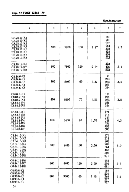 ГОСТ 23444-79,  55.