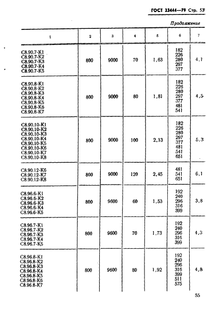 ГОСТ 23444-79,  56.