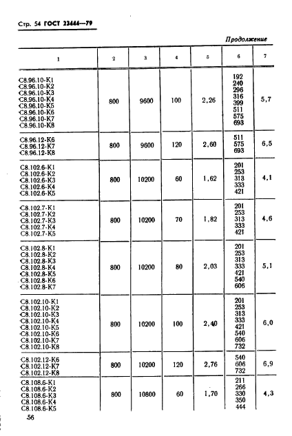 ГОСТ 23444-79,  57.