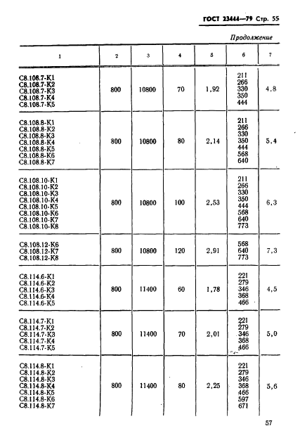 ГОСТ 23444-79,  58.