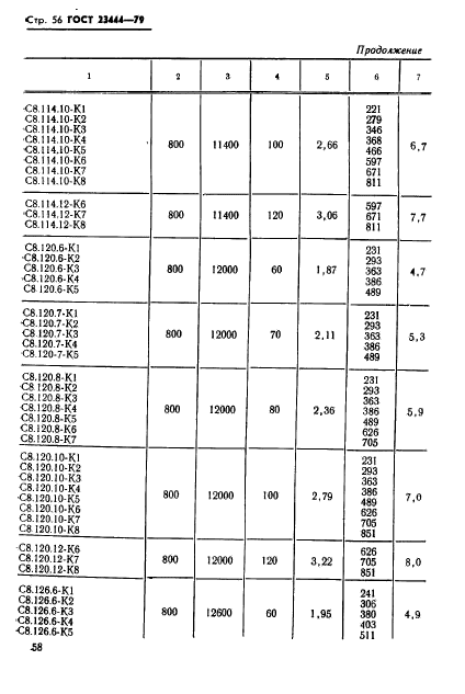 ГОСТ 23444-79,  59.