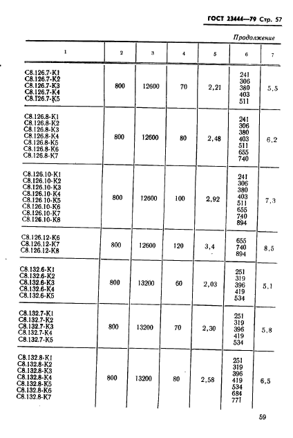 ГОСТ 23444-79,  60.