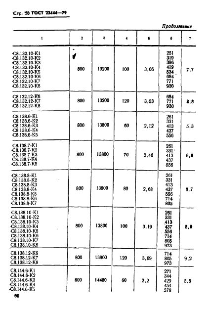 ГОСТ 23444-79,  61.